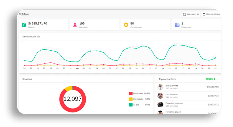 control de gastos de transporte de personal corporativo mediante Moobiz